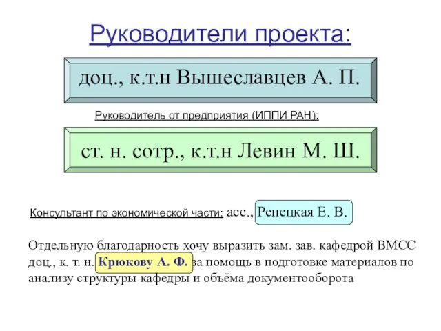 Руководители проекта: доц., к.т.н Вышеславцев А. П. Руководитель от предприятия (ИППИ РАН):