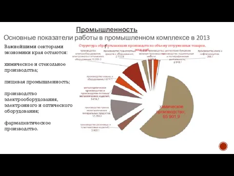 Структура обрабатывающих производств по объему отгруженных товаров, млн. руб. Промышленность Основные показатели