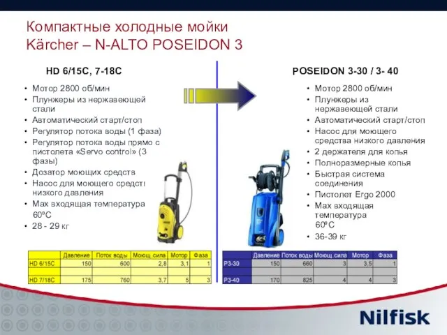 Компактные холодные мойки Kärcher – N-ALTO POSEIDON 3 Мотор 2800 об/мин Плунжеры