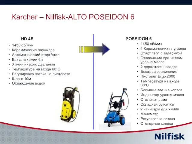 Karcher – Nilfisk-ALTO POSEIDON 6 1450 об/мин Керамические плунжера Автоматический старт/стоп Бак