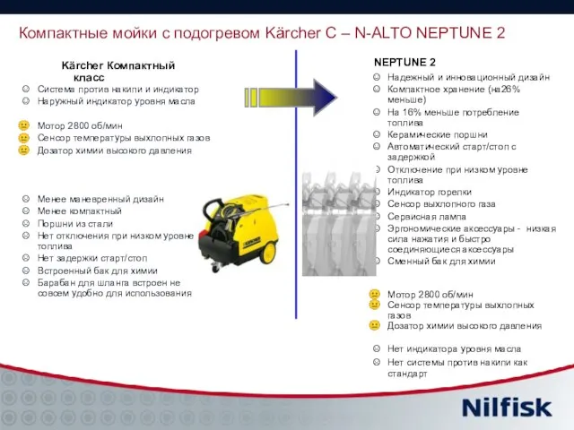 Система против накипи и индикатор Наружный индикатор уровня масла Мотор 2800 об/мин