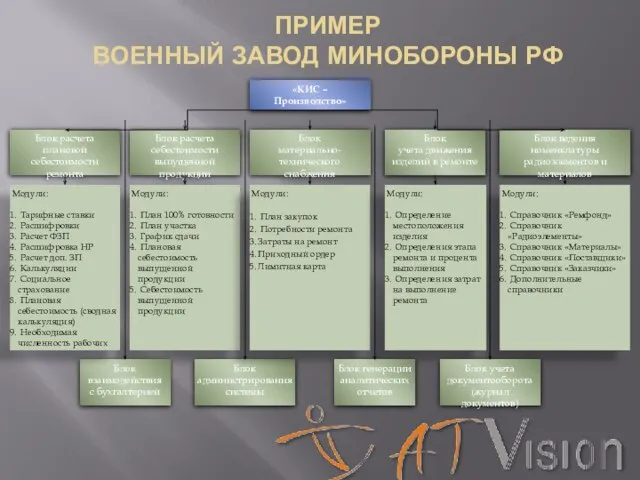 ПРИМЕР ВОЕННЫЙ ЗАВОД МИНОБОРОНЫ РФ