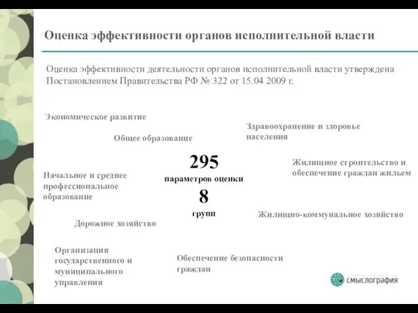 Оценка эффективности органов исполнительной власти Оценка эффективности деятельности органов исполнительной власти утверждена