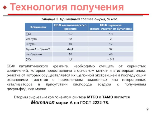 Таблица 2. Примерный состав сырья, % мас. Вторым сырьевым компонентом синтеза МТБЭ