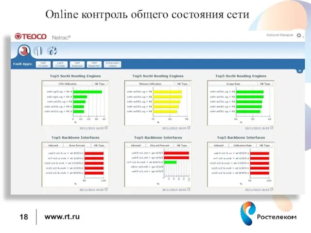 Online контроль общего состояния сети