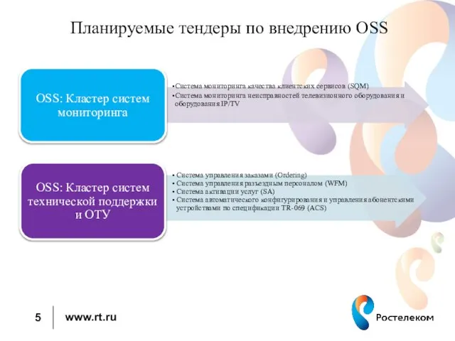 Планируемые тендеры по внедрению OSS