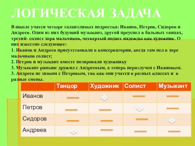 ЛОГИЧЕСКАЯ ЗАДАЧА В школе учатся четыре талантливых подростка: Иванов, Петров, Сидоров и