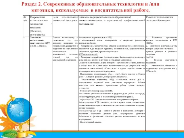 Раздел 2. Современные образовательные технологии и /или методики, используемые в воспитательной работе.