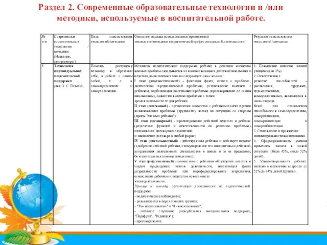 Раздел 2. Современные образовательные технологии и /или методики, используемые в воспитательной работе.