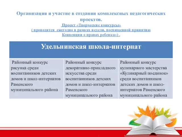 Организация и участие в создании комплексных педагогических проектов. Проект «Творческие конкурсы» (