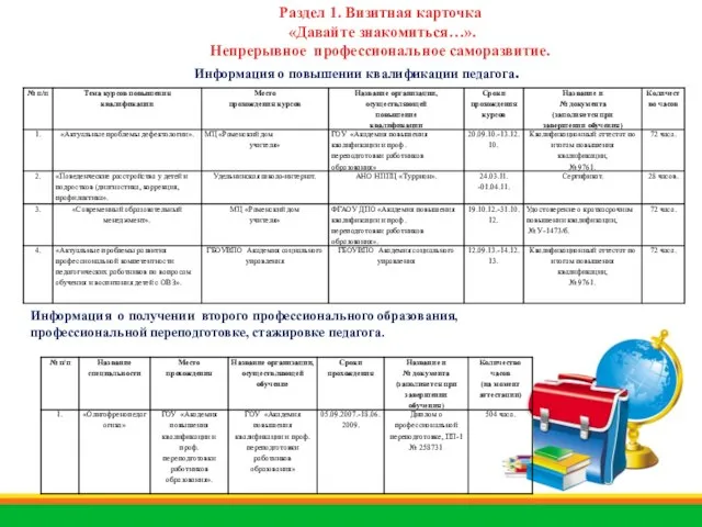 Раздел 1. Визитная карточка «Давайте знакомиться…». Непрерывное профессиональное саморазвитие. Информация о повышении