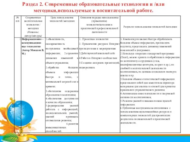 Раздел 2. Современные образовательные технологии и /или методики,используемые в воспитательной работе.