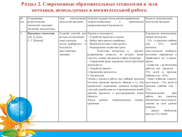 Раздел 2. Современные образовательные технологии и /или методики, используемые в воспитательной работе.