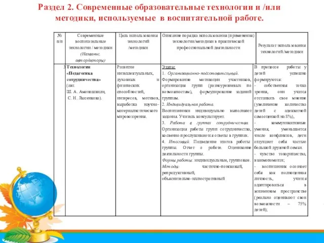 Раздел 2. Современные образовательные технологии и /или методики, используемые в воспитательной работе.