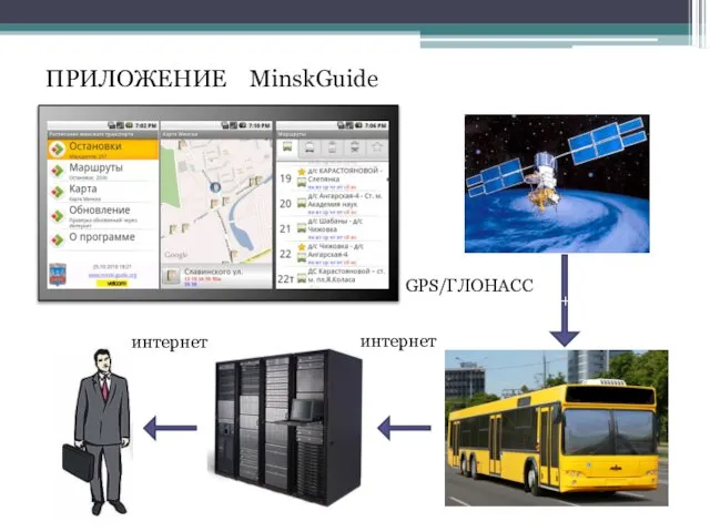 ПРИЛОЖЕНИЕ MinskGuide + интернет интернет GPS/ГЛОНАСС