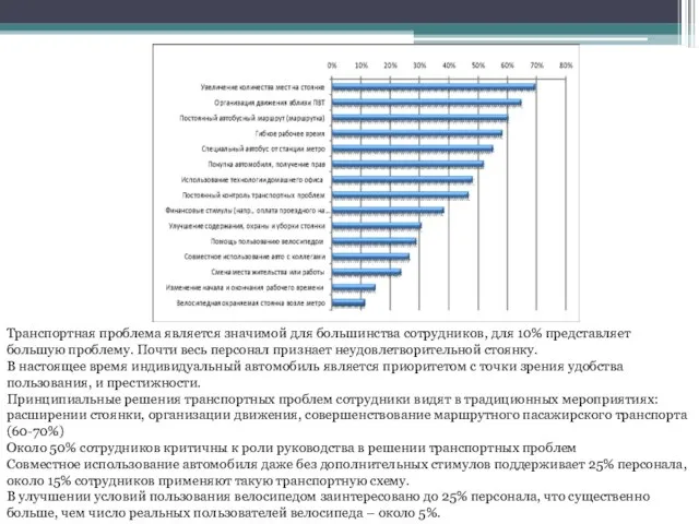 Транспортная проблема является значимой для большинства сотрудников, для 10% представляет большую проблему.