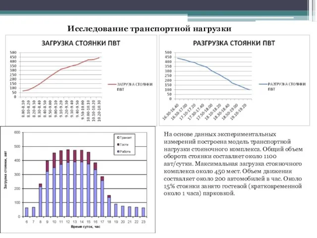 Исследование транспортной нагрузки На основе данных экспериментальных измерений построена модель транспортной нагрузки