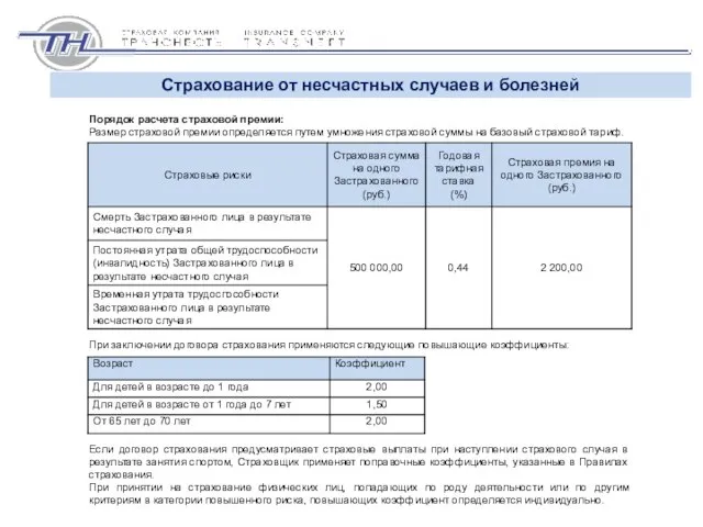 Порядок расчета страховой премии: Размер страховой премии определяется путем умножения страховой суммы