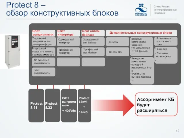 12 Ассортимент КБ будет расширяться Protect 8 – обзор конструктивных блоков Protect8.31