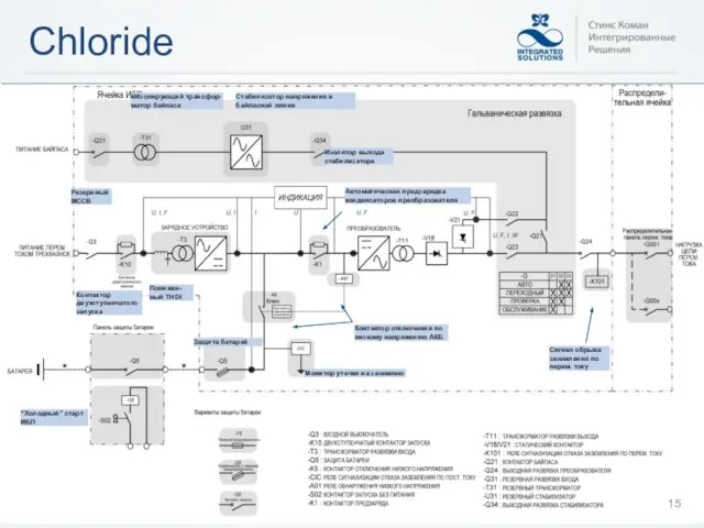 Chloride Контактор двухступенчатого запуска Резервный MCCB йИзолирующий трансфор-матор байпаса Стабилизатор напряжения в