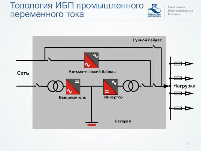 Сеть Топология ИБП промышленного переменного тока Нагрузка