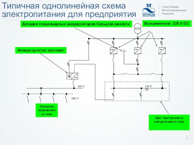 Типичная однолинейная схема электропитания для предприятия 7 400 V 400 V 220