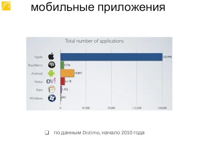 по данным Distimo, начало 2010 года мобильные приложения