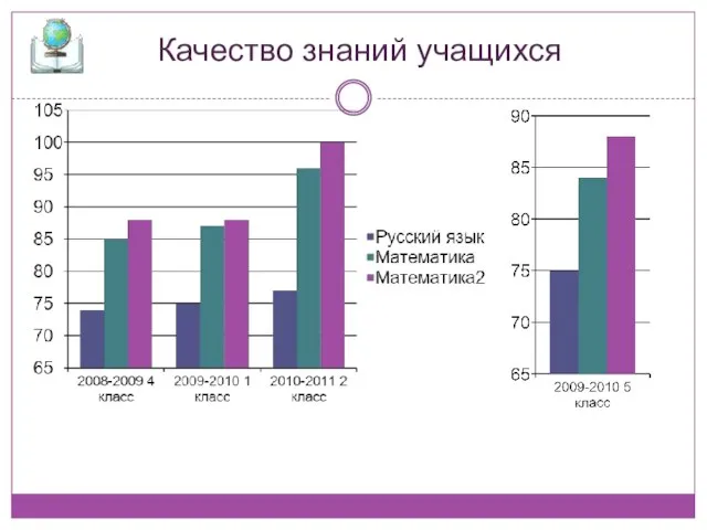 Качество знаний учащихся