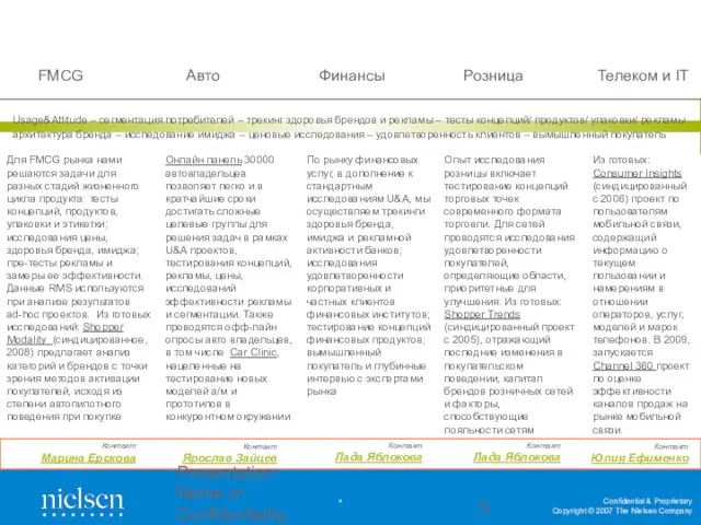 Presentation Name or Confidentiality Status Контакт Марина Ерскова Контакт Ярослав Зайцев Контакт