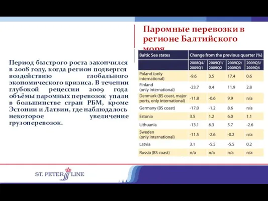 Период быстрого роста закончился в 2008 году, когда регион подвергся воздействию глобального