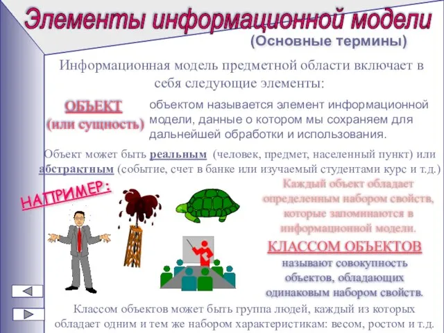 Элементы информационной модели (Основные термины) Информационная модель предметной области включает в себя