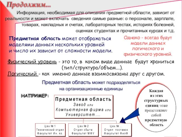 Информация, необходимая для описания предметной области, зависит от реальности и может включать