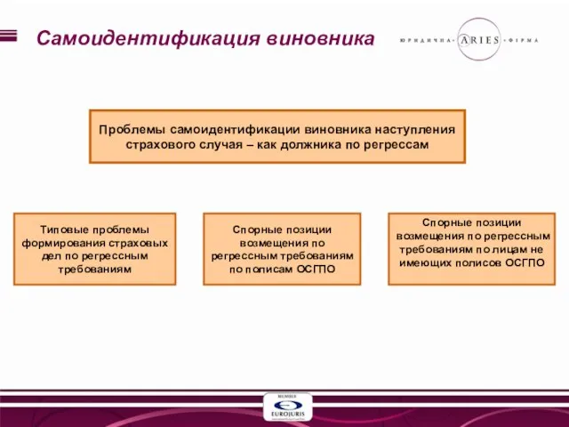 Самоидентификация виновника Проблемы самоидентификации виновника наступления страхового случая – как должника по