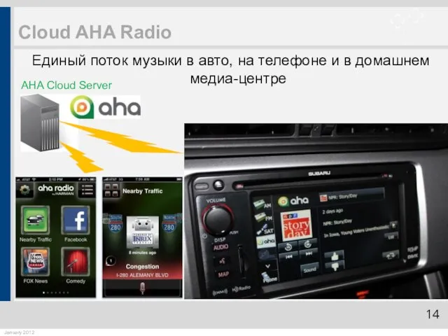Cloud AHA Radio Единый поток музыки в авто, на телефоне и в домашнем медиа-центре