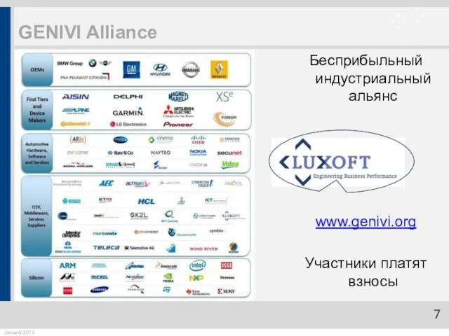 GENIVI Alliance Бесприбыльный индустриальный альянс www.genivi.org Участники платят взносы