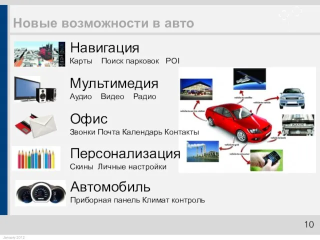 Новые возможности в авто Навигация Карты Поиск парковок POI Мультимедия Аудио Видео