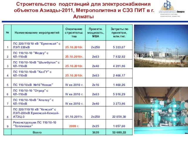 Строительство подстанций для электроснабжения объектов Азиады-2011, Метрополитена и СЭЗ ПИТ в г. Алматы