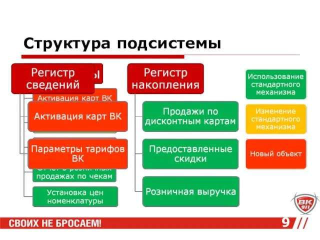 Структура подсистемы