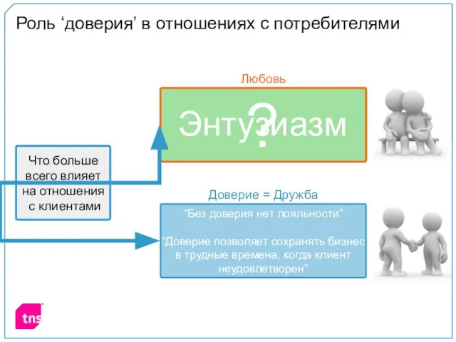 Что больше всего влияет на отношения с клиентами ? Энтузиазм Роль ‘доверия’ в отношениях с потребителями