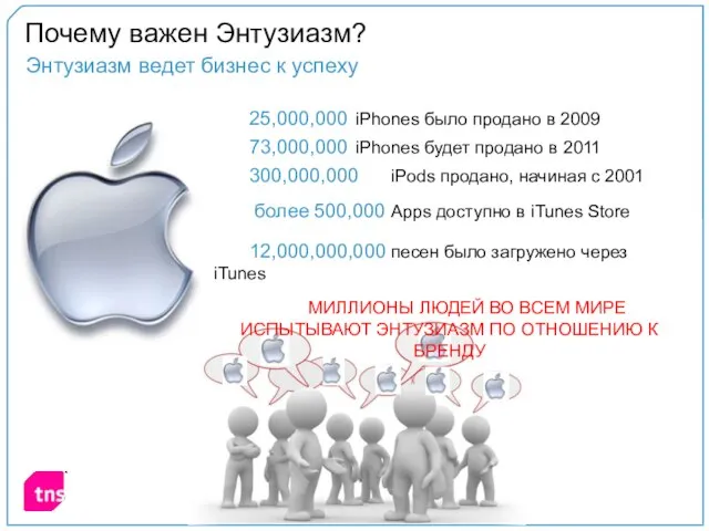 Почему важен Энтузиазм? Энтузиазм ведет бизнес к успеху 25,000,000 iPhones было продано