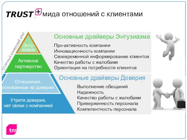 Пирамида отношений с клиентами