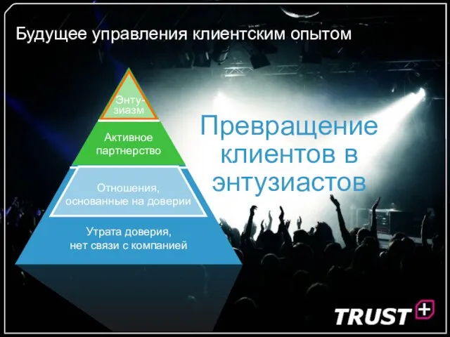 Будущее управления клиентским опытом Превращение клиентов в энтузиастов