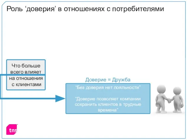 Роль ‘доверия’ в отношениях с потребителями Что больше всего влияет на отношения с клиентами