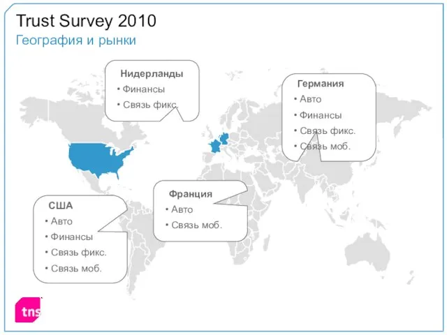 Trust Survey 2010 США Авто Финансы Связь фикс. Связь моб. Франция Авто