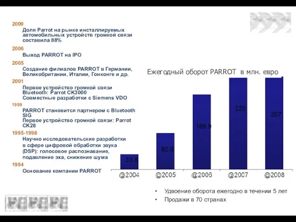 2009 Доля Parrot на рынке инсталлируемых автомобильных устройств громкой связи составила 88%