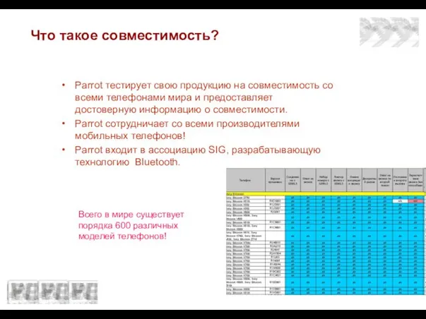 Что такое совместимость? Parrot тестирует свою продукцию на совместимость со всеми телефонами