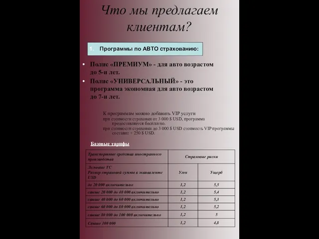 Что мы предлагаем клиентам? Полис «ПРЕМИУМ» - для авто возрастом до 5-и