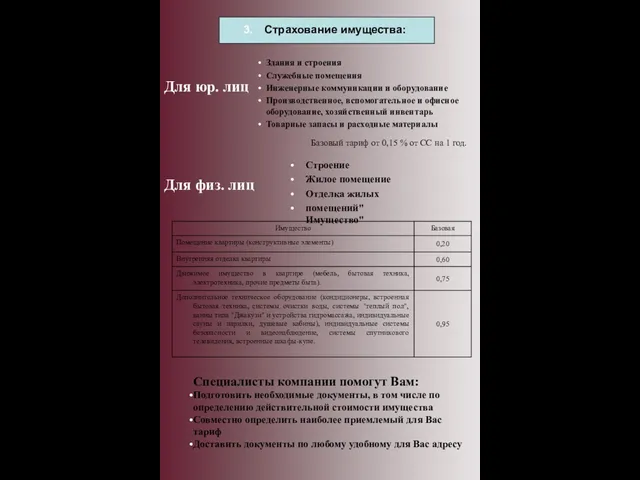 Строение Жилое помещение Отделка жилых помещений"Имущество" Страхование имущества: Для физ. лиц Здания