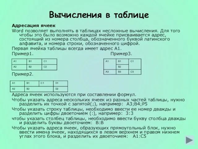 Вычисления в таблице Адресация ячеек Word позволяет выполнять в таблицах несложные вычисления.