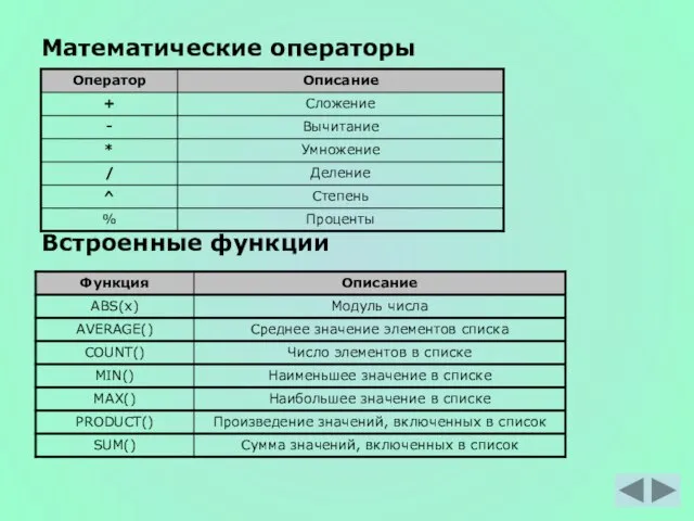 Математические операторы Встроенные функции